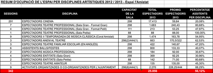 Total espectadors Espai Amistat 2013 Total espectadors Espai Amistat 2013