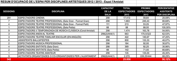 Total espectadors Espai Amistat 2013