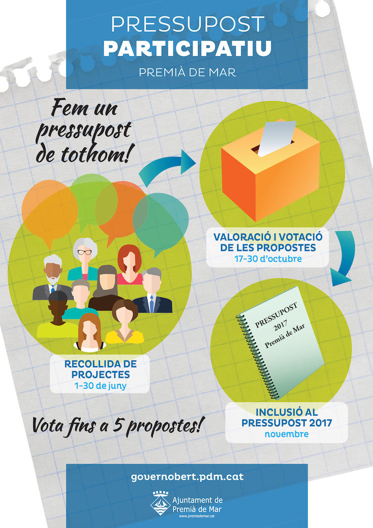 Pressupost participatiu