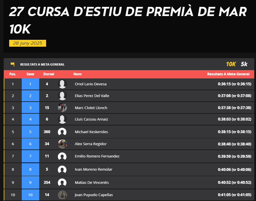 Resultats 10K Cursa d'estiu 2025 Resultats 10K Cursa d'estiu 2025