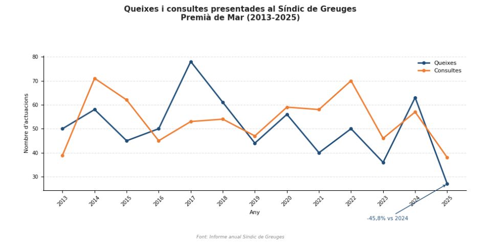 Informe Síndic 2025 Informe Síndic 2025